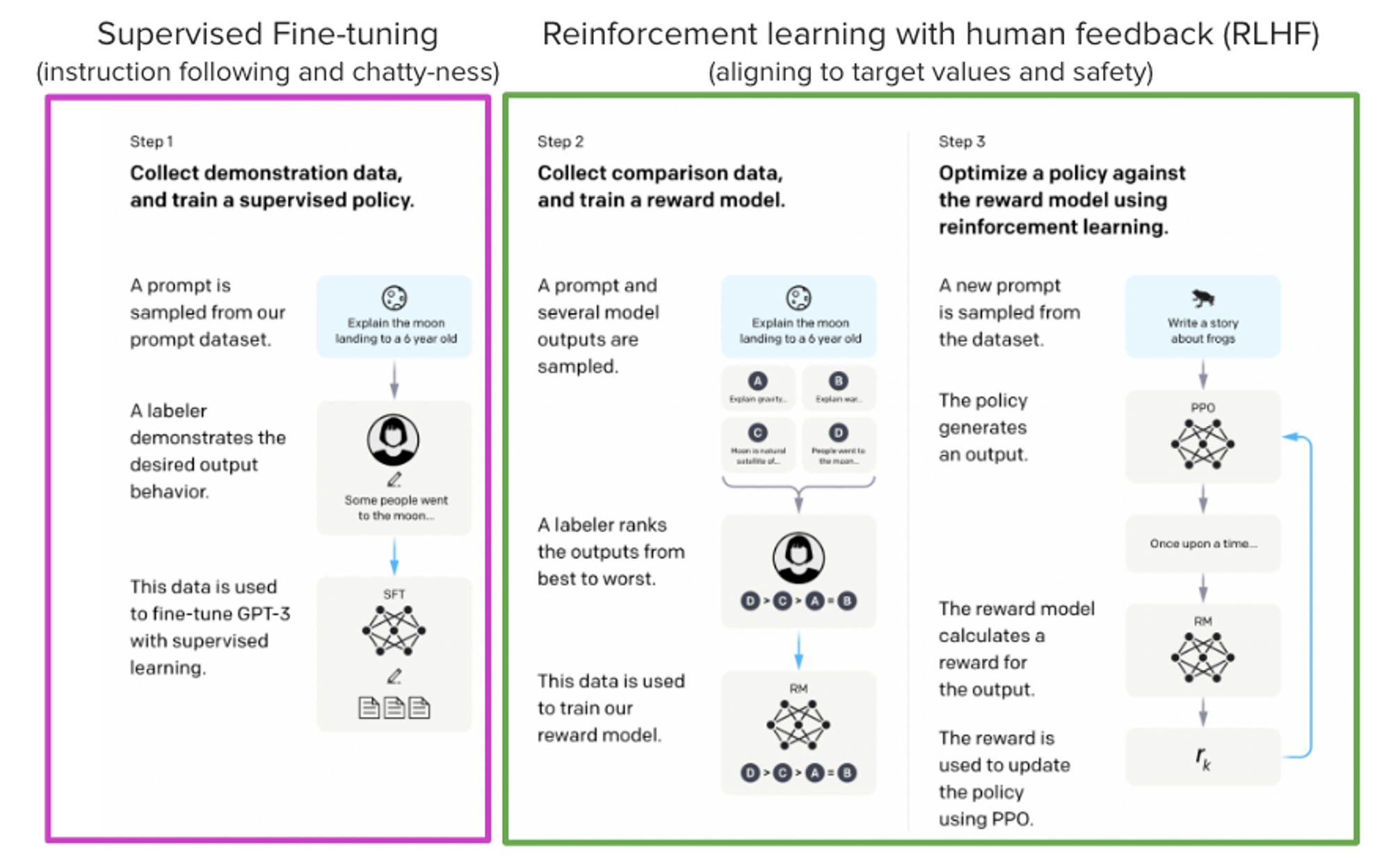 “StackLLaMA”: 用 RLHF 训练 LLaMA 的手把手教程