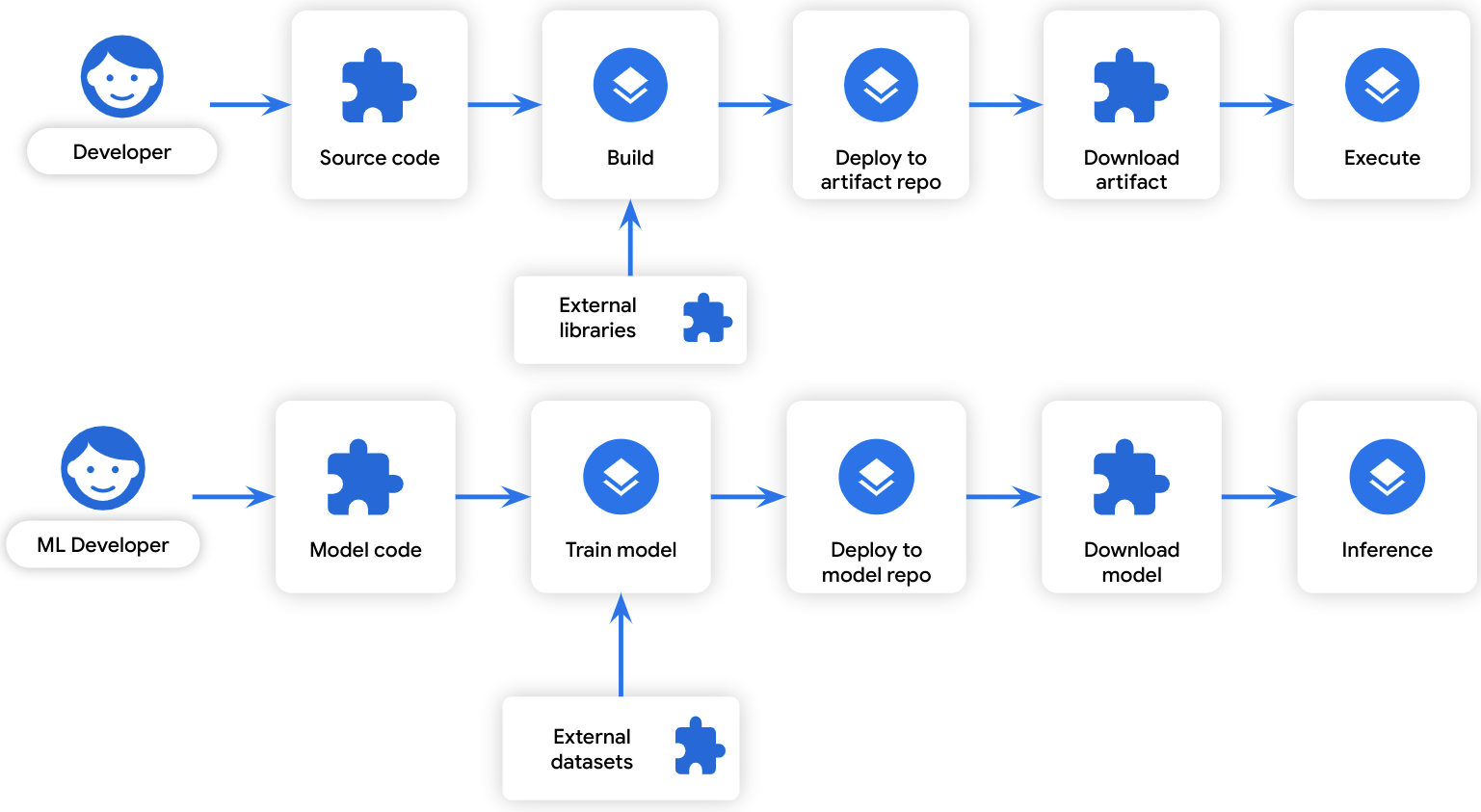 保护 ML 供应链，提高 AI 安全透明度