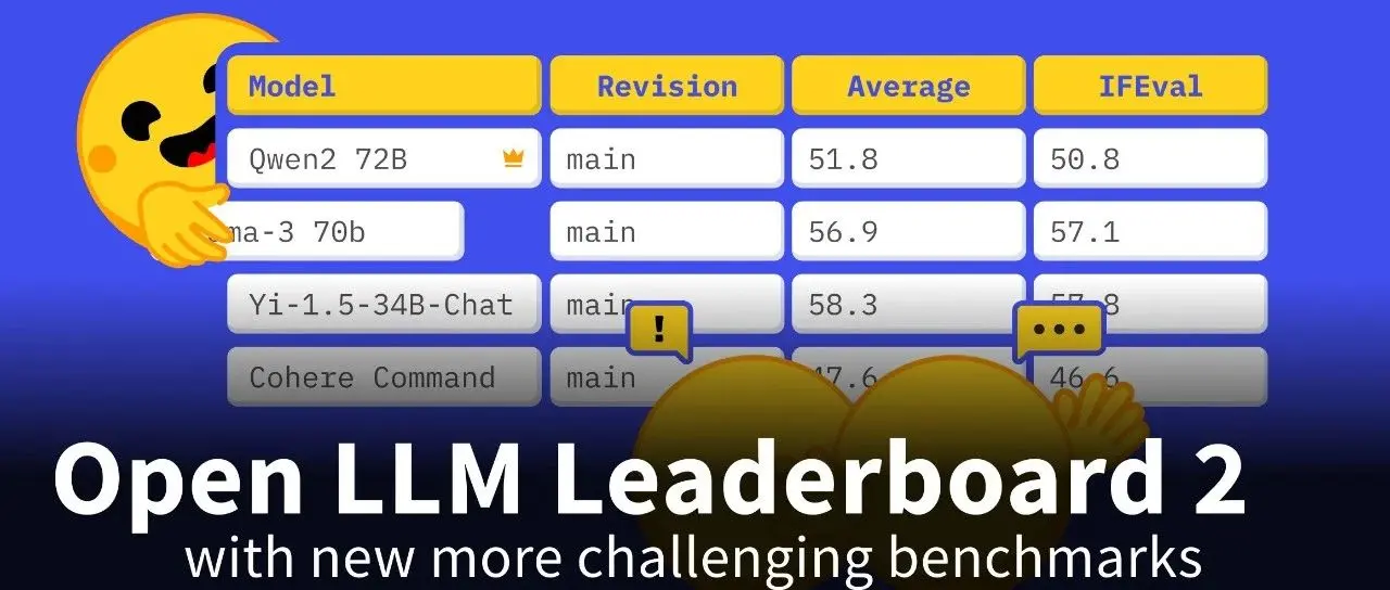 更难、更好、更快、更强：llm leaderboard v2 现已发布