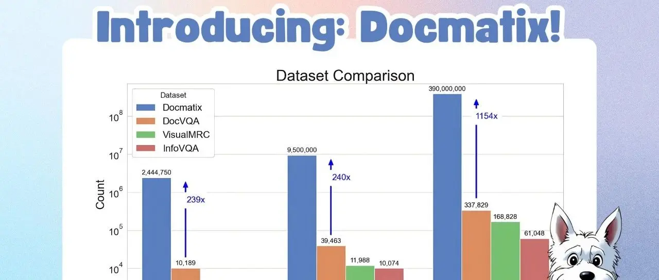 Docmatix – 超大文档视觉问答数据集