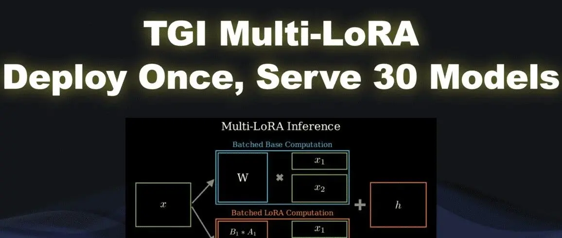 TGI 多-LoRA: 部署一次，搞定 30 个模型的推理服务
