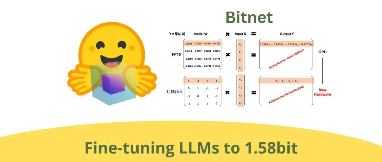将 LLMs 精调至 1.58 比特: 使极端量化变简单